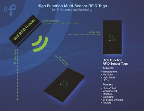 rfid sensor 10 feet|gao rfid reader.